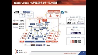 【デジタルツイン実現のSTEP】 ①FAプロダクツ・ Team Cross FA紹介