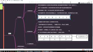 《Java零基础到架构 Java核心语法》 4·1  进制概念