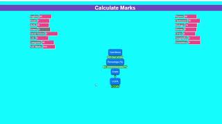 Marks Calculator In JavaScript With Source Code | Source Code & Projects