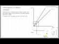 Concept 2   Monopsonist in competitive labour markets