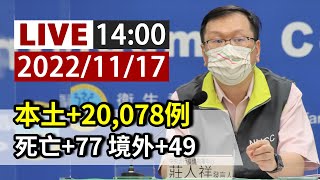 【完整公開】LIVE 本土+20,078例  死亡77人 境外+49