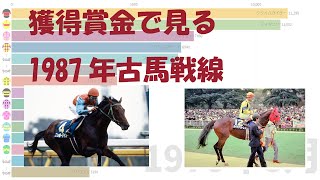 ［競馬グラフ］獲得賞金推移で見る1987年の古馬戦線