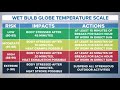 Wet Bulb Globe Temperature vs. Heat Index | Which is better?