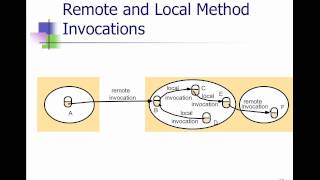 Java EE Programming - Lecture 5