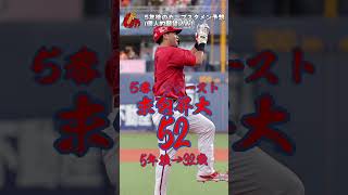 5年後のカープスタメン予想！※これは黄金期間違いなし　#カープ #プロ野球 #広島 #広島カープ #広島東洋カープ #スタメン #予想