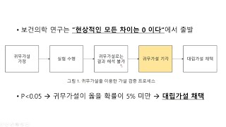 의학연구개론 (1/2) - 연구의 설계 및 종류