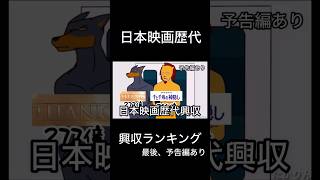 日本映画歴代興収ランキング#格付けミーム#ドラえもん