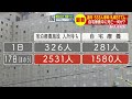 「入院必要な人が入院できない、間違いなく崩壊」　札幌のコロナ受け入れ病院で救急受け入れを一時停止