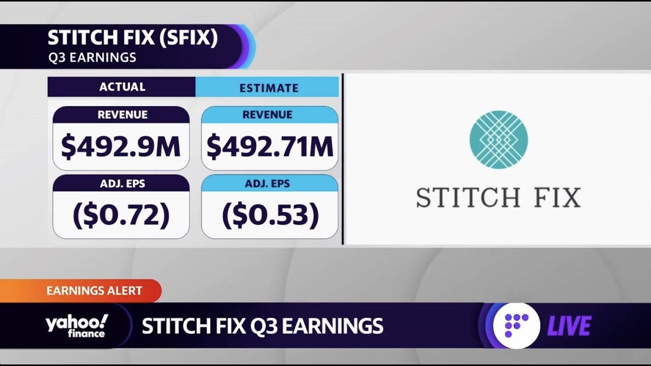 Stitch Fix, DocuSign Stocks Tumble After Earnings Misses - YouTube