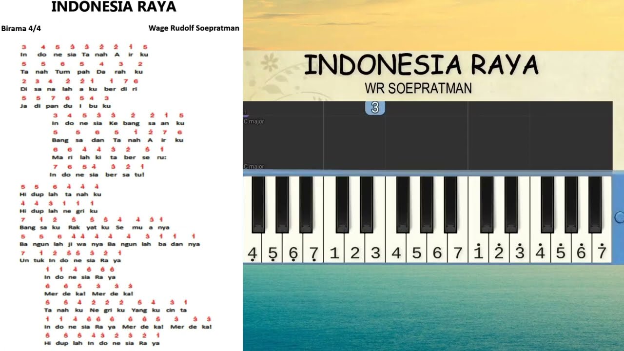 Notasi Angka Lagu Indonesia Raya (Pianika) - YouTube