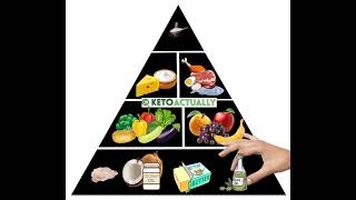 Κετογονική διατροφική πυραμίδα - Keto Food Pyramid