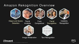 Aws Rekognition using node js