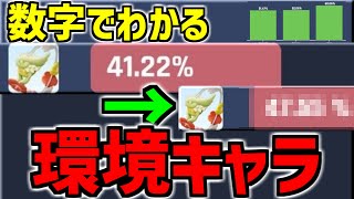 環境キャラの見つけ方教えます!! アプデでキュワワーは初心者おすすめポケモンに⁉︎【ポケモンユナイト/最強キャラ】