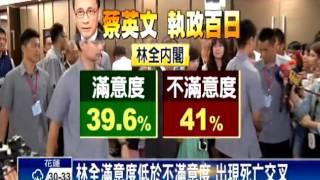 台灣智庫民調 蔡上任百日滿意度48.5%－民視新聞