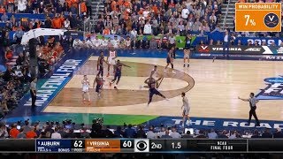 Virginia's great escape: Watch UVA's win probability plummet 89% before Kyle Guy saves the day