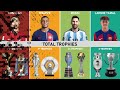 comparison ronaldo vs messi vs mbappé vs yamal