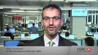 Bollinger Bänder - Vorboten des nächsten Trends: HSBC Daily Trading TV vom 06.12.2016