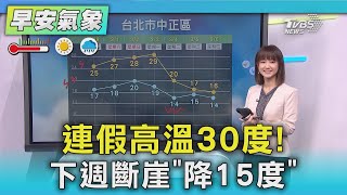 連假高溫30度! 下週斷崖「降15度」｜氣象主播 曹佼人｜早安氣象｜TVBS新聞 20250228 @TVBSNEWS02