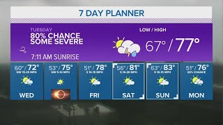 *WEATHER AWARE* Severe Thunderstorms possible today and tomorrow | Central Texas Forecast