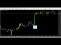 ep5.เทรดทอง xauusd ให้กำไร ใครก็ทำได้แค่รู้วิธีนี้ ระบบเทรดทองh1by kc forex trading kcforex