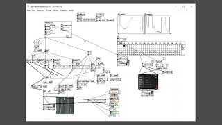 wavetable synthesis w/ pure data