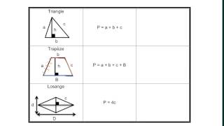 Périmètre des figures planes