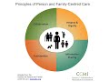 Person- and Family-Centred Care (PFCC) Principles (Exerpt) - 2min55sec - BC SMS Webinar Series