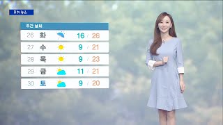 [경기]04월 25일 기상정보