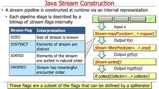 Java Stream Internals: Construction