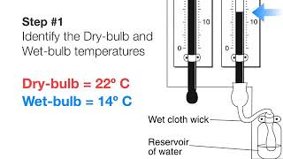 Calculating Relative Humidity And Dewpoint YouTube