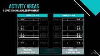 SAP EWM Customizing - Activity Areas in SAP Extended Warehouse Management | knowyourewm.com