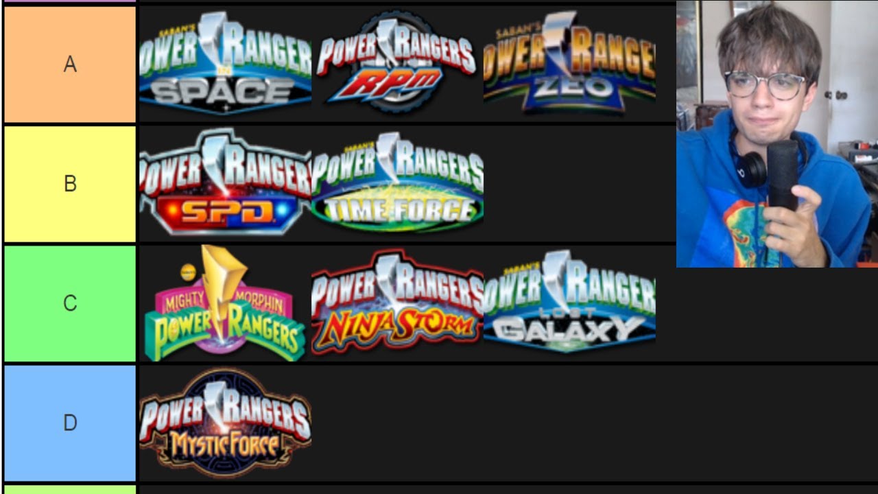 Power Rangers Tier List *best To Worst* - YouTube