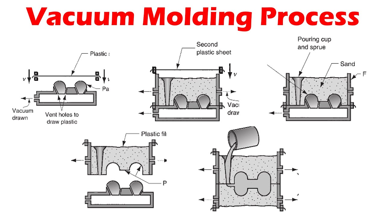 Different Types Of Casting Processes Bunty Llc