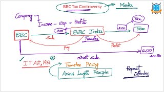 Telugu (15&14-2-2023) Current Affairs The Hindu News Analysis ||Mana La Excellence