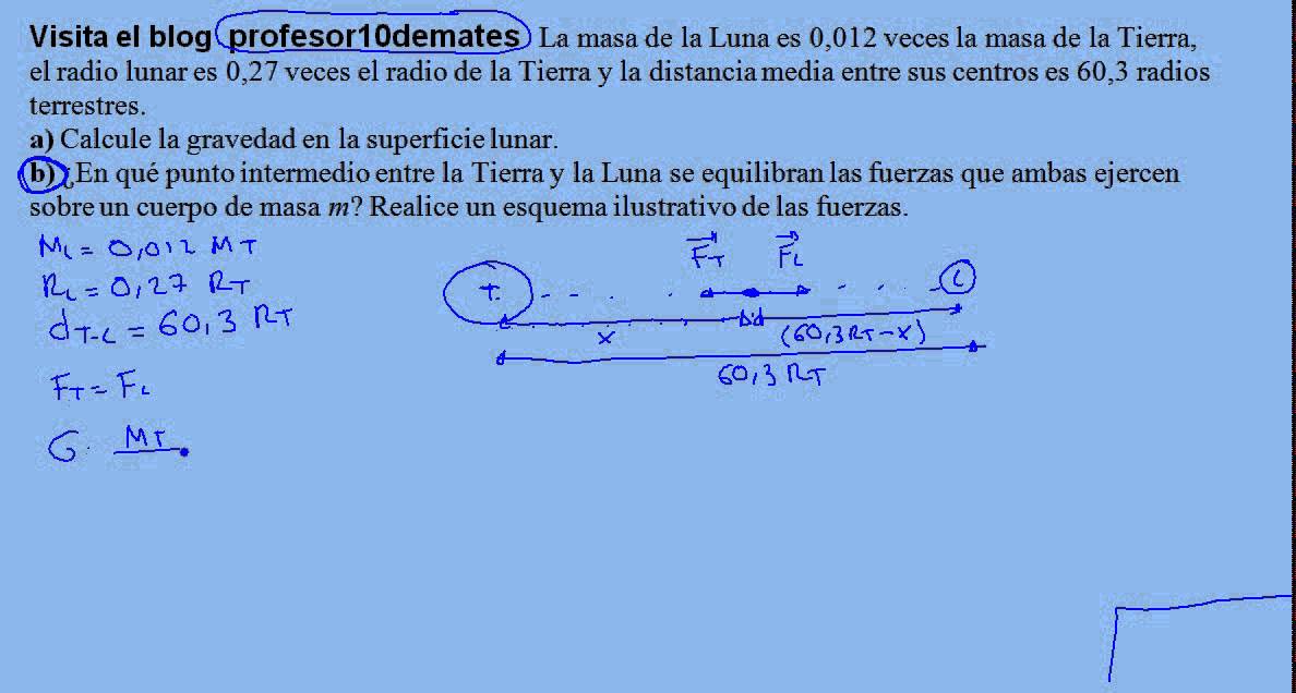 Gravitación Ejercicio Resuelto B Selectividad Castilla Y León Junio ...