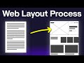 How to start a website layout (for complete beginners)