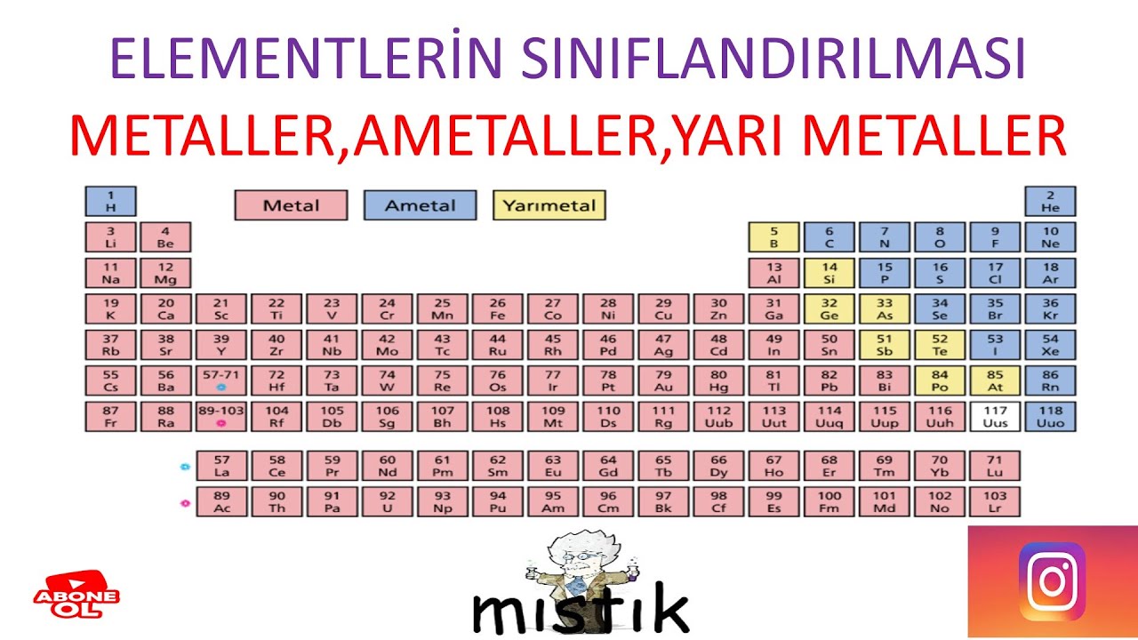 8.SINIF ELEMENTLERİN SINIFLANDIRILMASI - YouTube