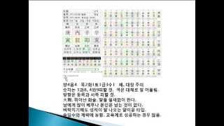 사주상담가 중랑천-김대행1