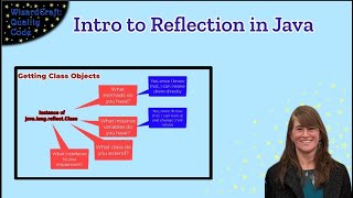 Introduction to Reflection in Java (java.lang.reflect.*)