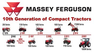 History of Massey Ferguson Compact Tractors (1978 to 2022) 10 Generations