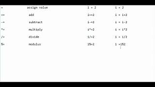 Short hand assignment operators