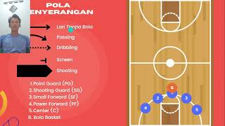 Pola Penyerangan Dalam Bola Basket