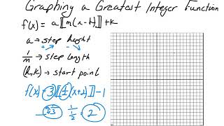 Greatest Integer Functions (Graphing)