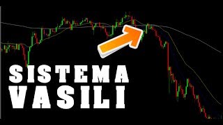 ESTRATEGIA de FOREX a 5 minutos [me hizo ser rentable] 🈯️ desde 0 - VASILI parte 1