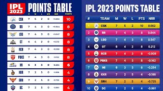 ipl point table || IPL 2023 Today Points Table | DC vs SRH After ||