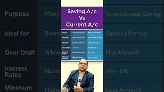 Select Saving Account or Current Account as per your requirements