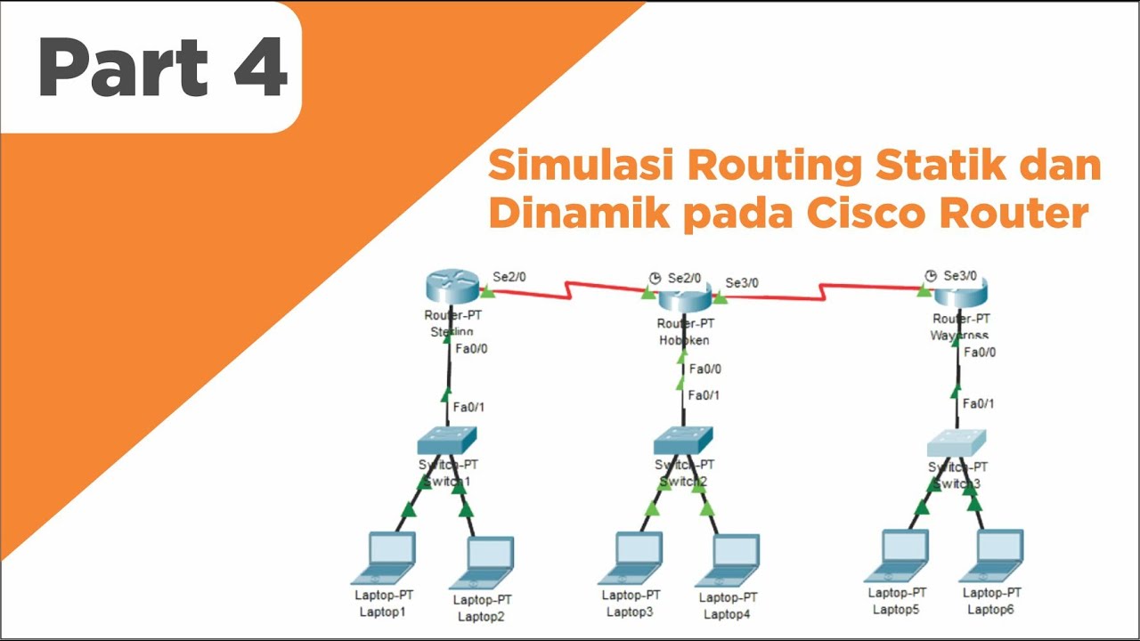 [SMART TUTORIAL] Simulasi Routing Statik Dan Dinamik Pada Cisco Router ...