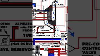 Boeing 737 Pressurisation And Pneumatics