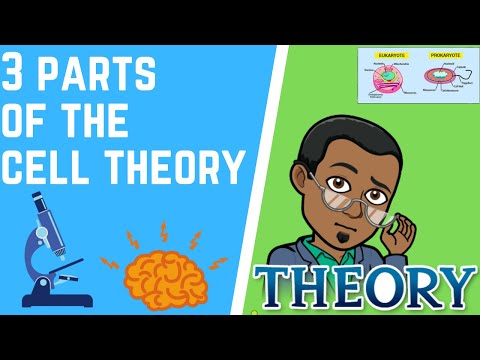 What are 3 parts of the cell theory?