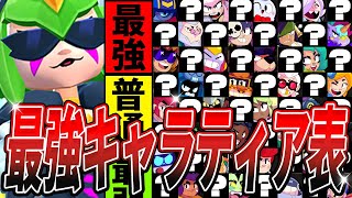 【ブロスタ】新シーズン！絶対に育てるべき全キャラ最強ティア表！【最新版】